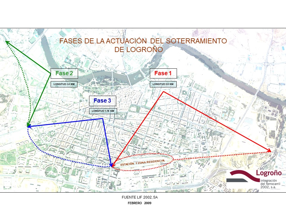 Fases de la actuación de Integración del Ferrocarril en Logroño