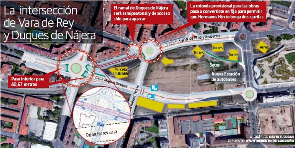 Actuaciones de urbanización previstas en el entorno de Vara de Rey, 2018