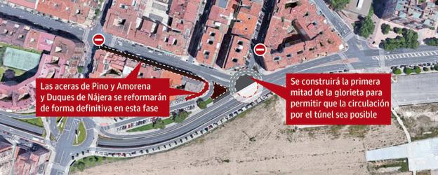 Inicio de las obras de urbanización en el entorno de Vara de Rey, fase 2