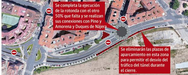 Inicio de las obras de urbanización en el entorno de Vara de Rey, fase 3